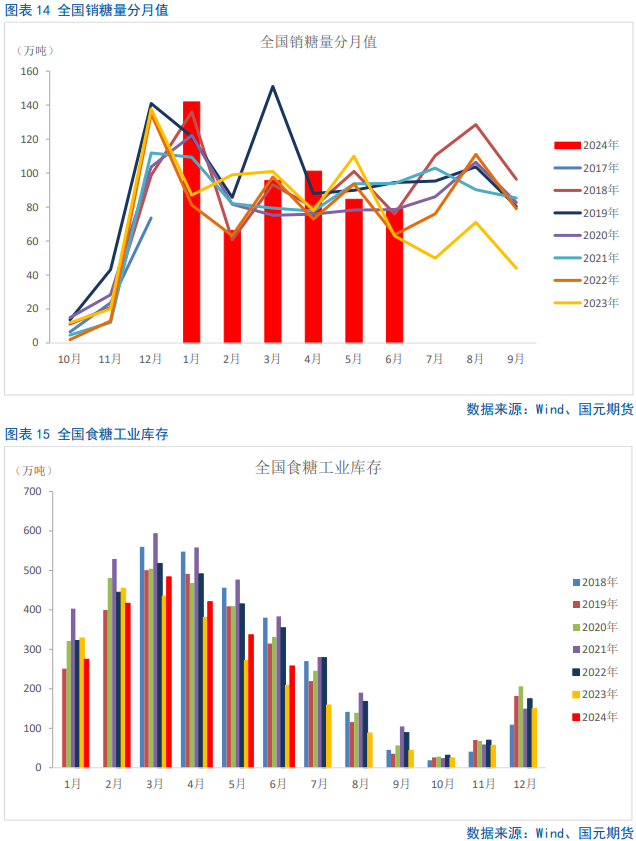 糖价最新动态分析，市场走势与影响因素探讨