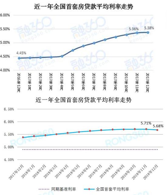 农行房贷利率2019最新公告解读