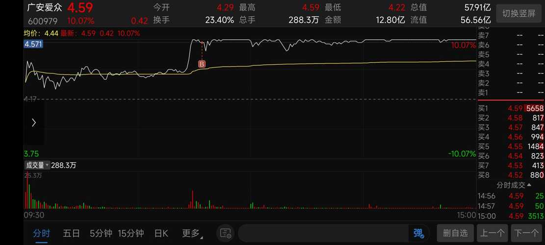 广安爱众股票最新消息全面解读