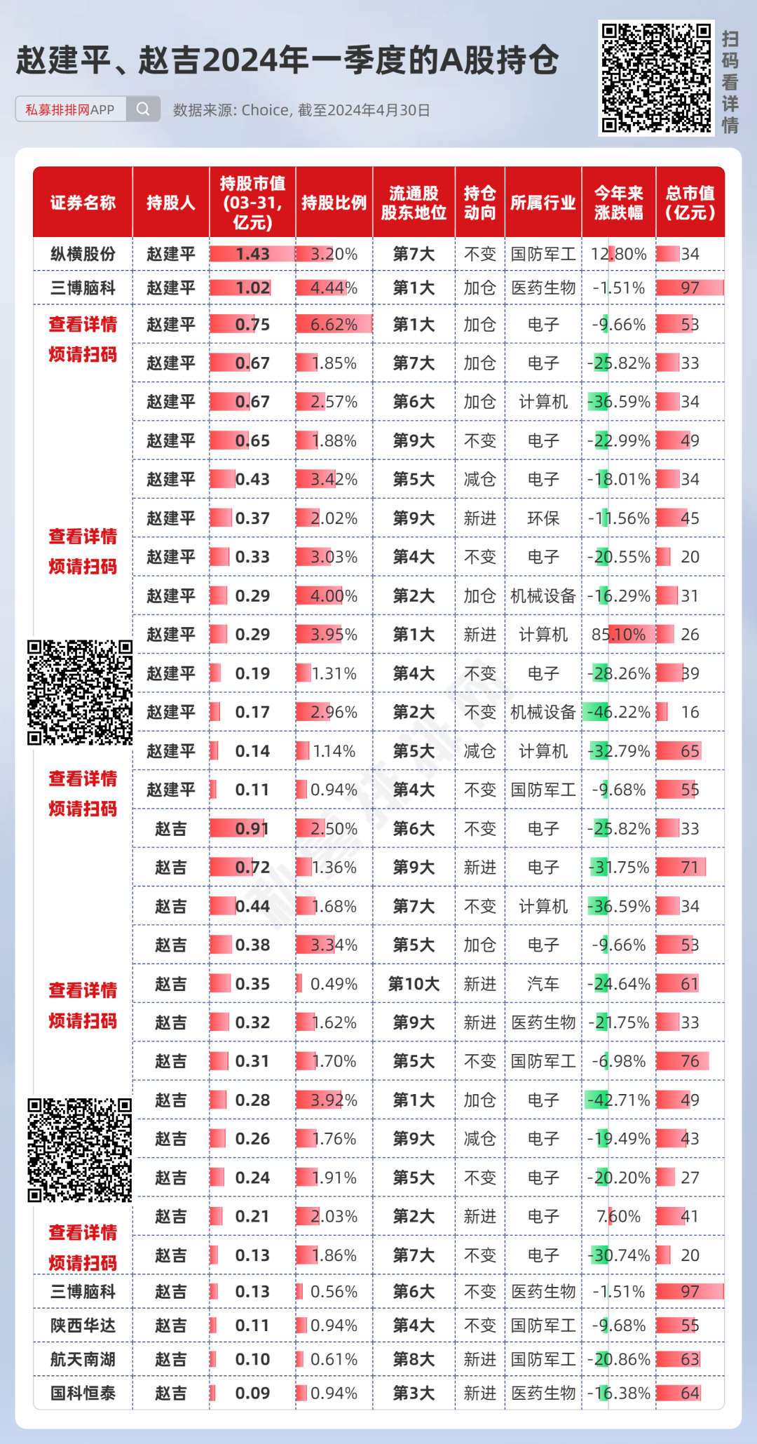 赵建平最新持仓策略深度解析