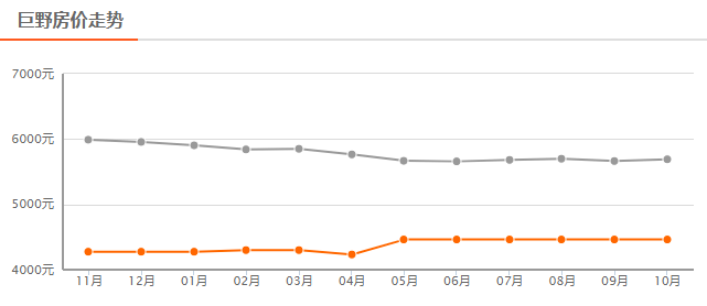 山东菏泽房价走势最新分析