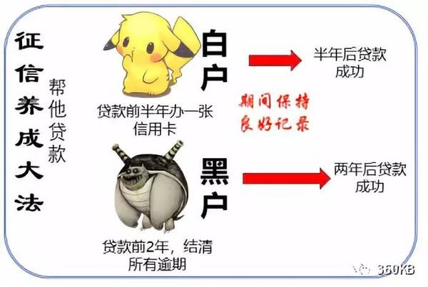 关于黑户洗白技术的最新研究及其犯罪性质探讨