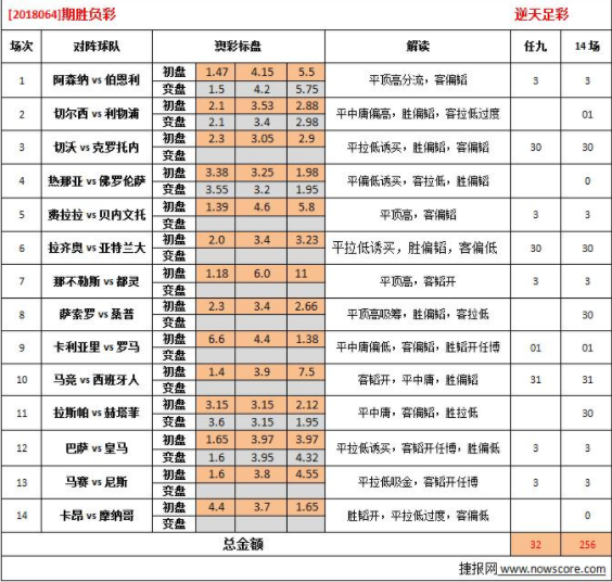 2024澳彩开奖记录查询表,专业执行解答_The74.245