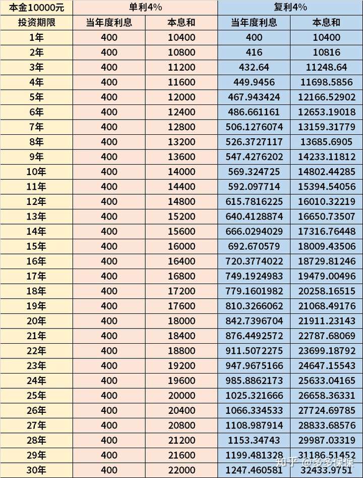 医护团队 第158页