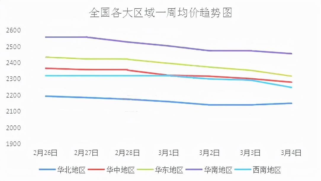 废纸价格最新行情分析概览