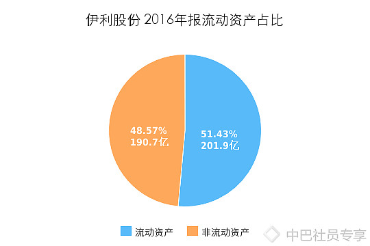 伊利年报深度解析，业绩展望与未来发展展望