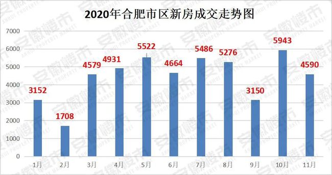 滁州房价走势分析，最新动态、市场趋势与未来发展预测