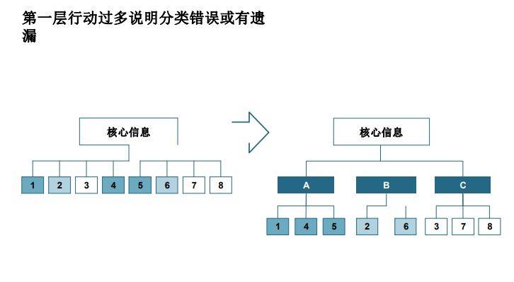 白小姐一肖一码100正确,结构化推进评估_T52.168