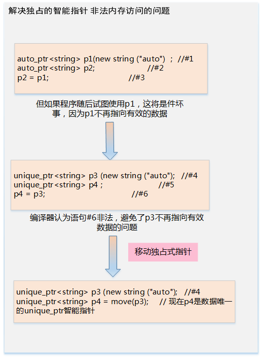 夏风如歌 第3页