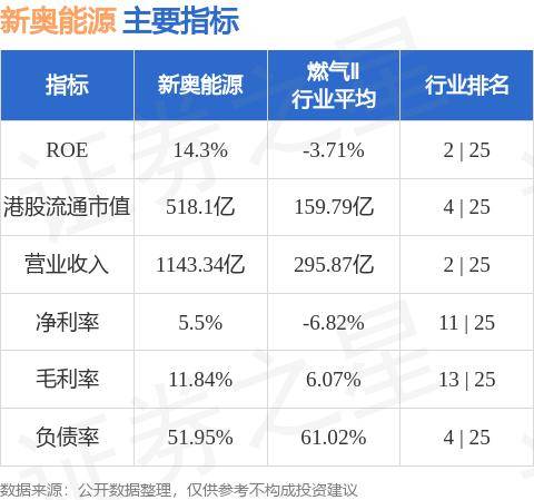 2024新奥今晚开什么,高速方案解析响应_Premium95.711