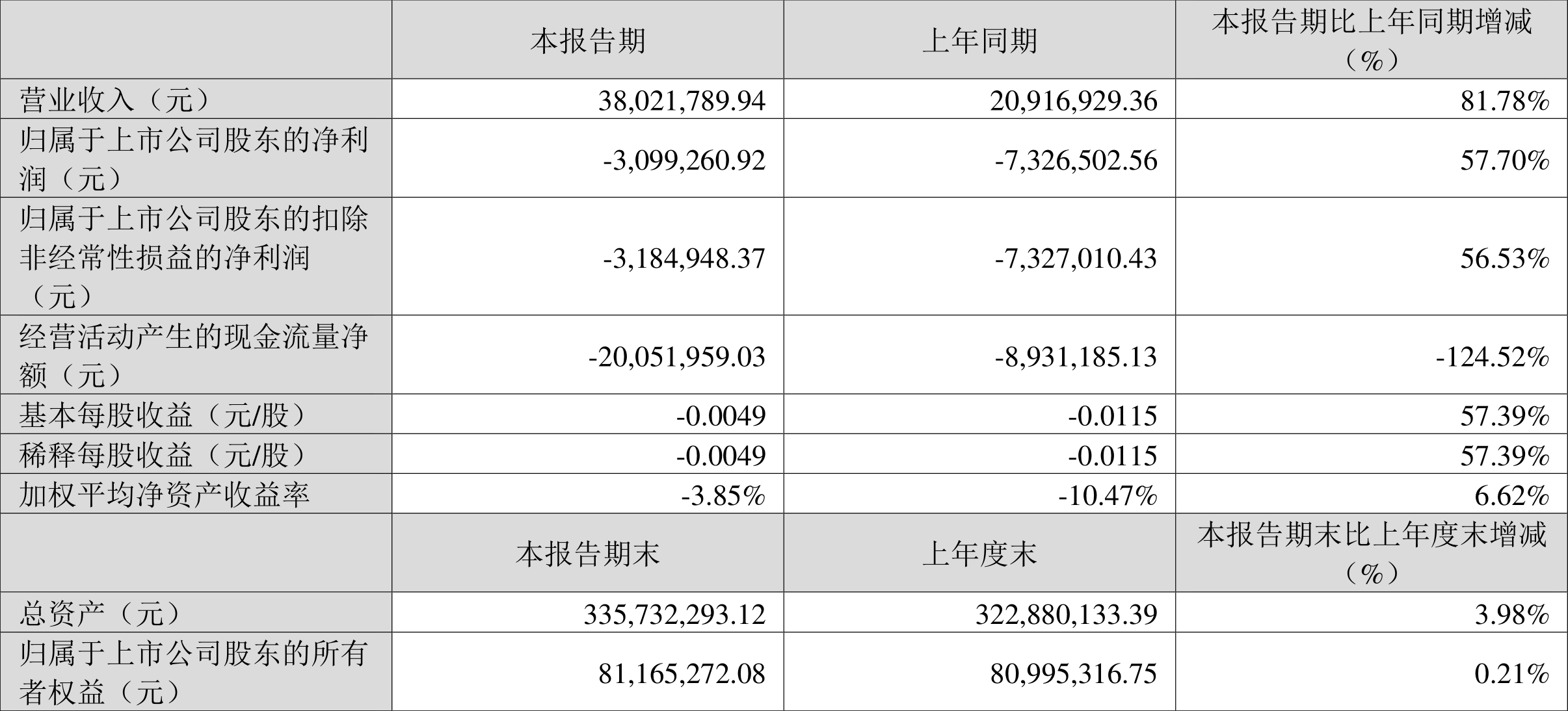 沙漠之鹰 第3页