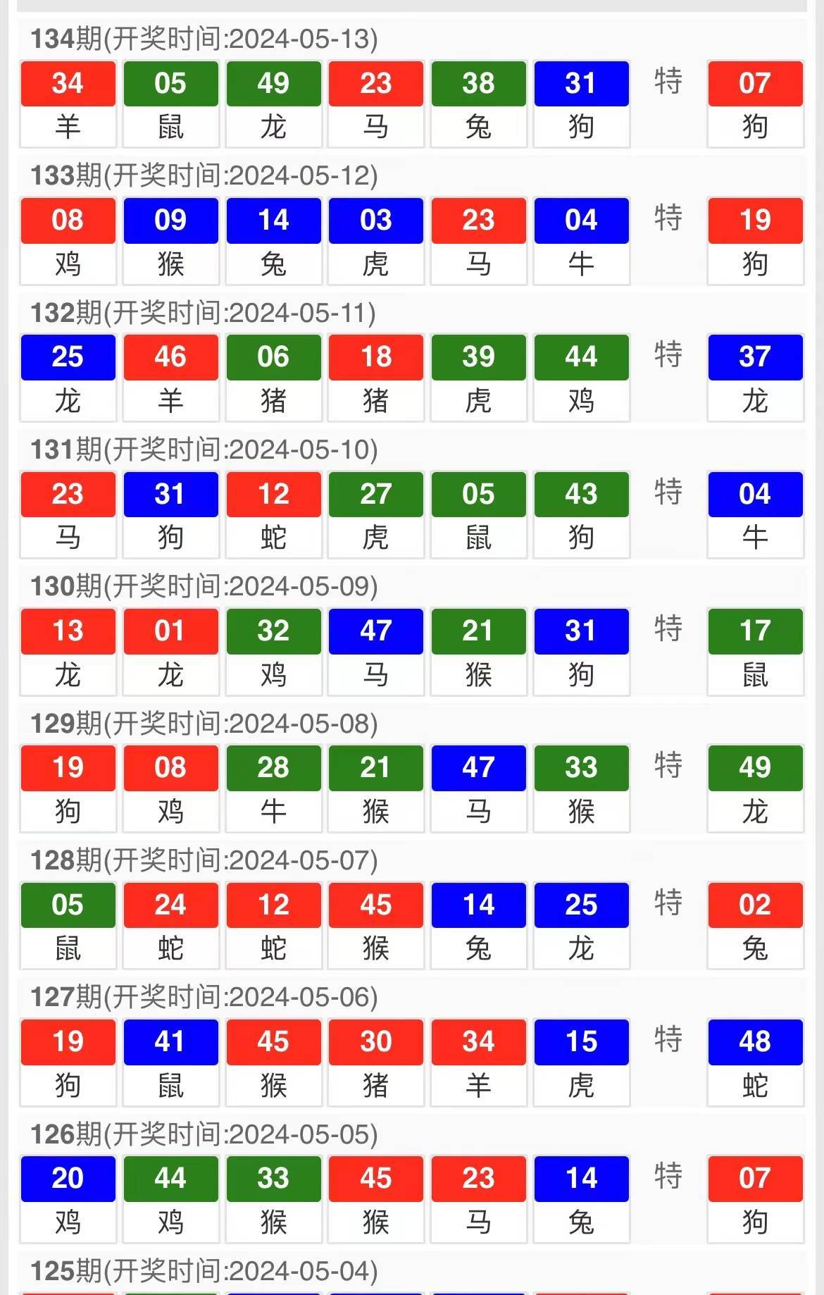 柠檬为何心酸 第3页