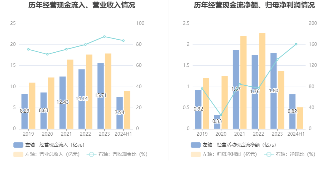 2024年澳彩综合资料大全,快速设计解答计划_工具版34.790