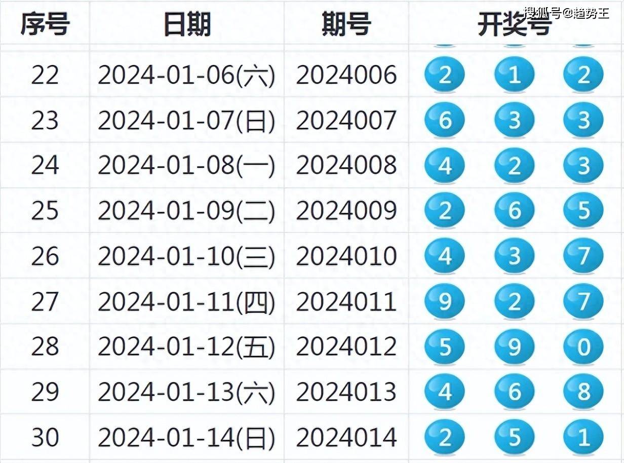 春风化雨 第3页