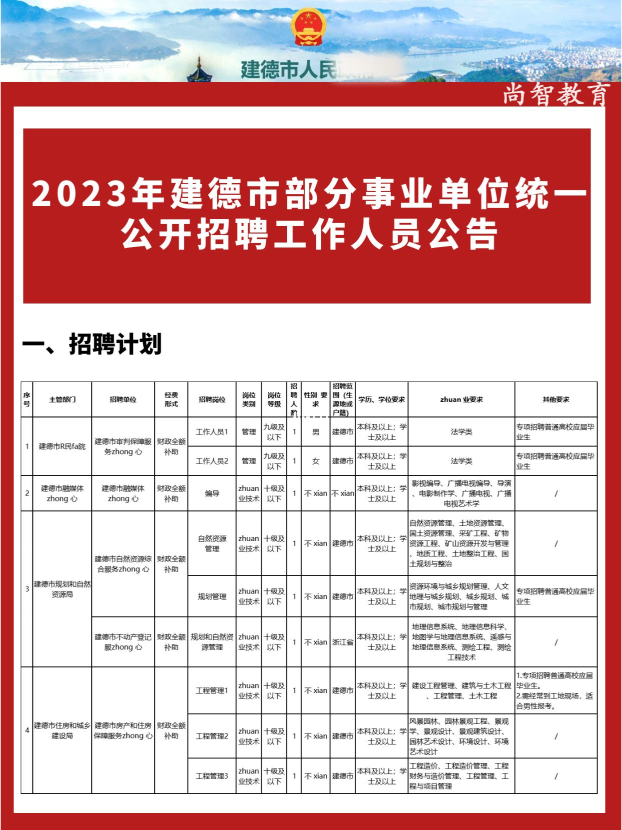 建德市成人教育事业单位发展规划展望