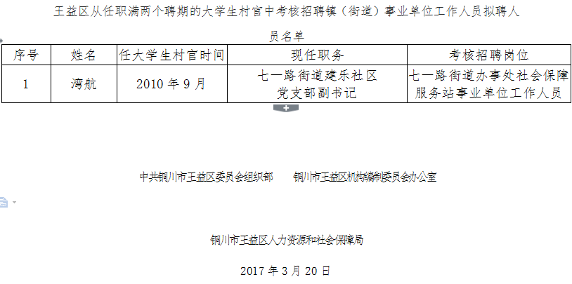 孟川村委会最新招聘信息汇总