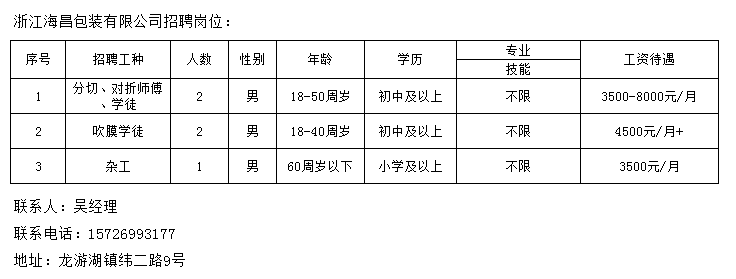 白云湖镇最新招聘信息汇总