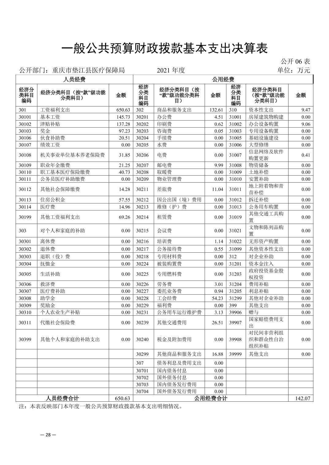 垫江县医疗保障局最新招聘信息全面解析