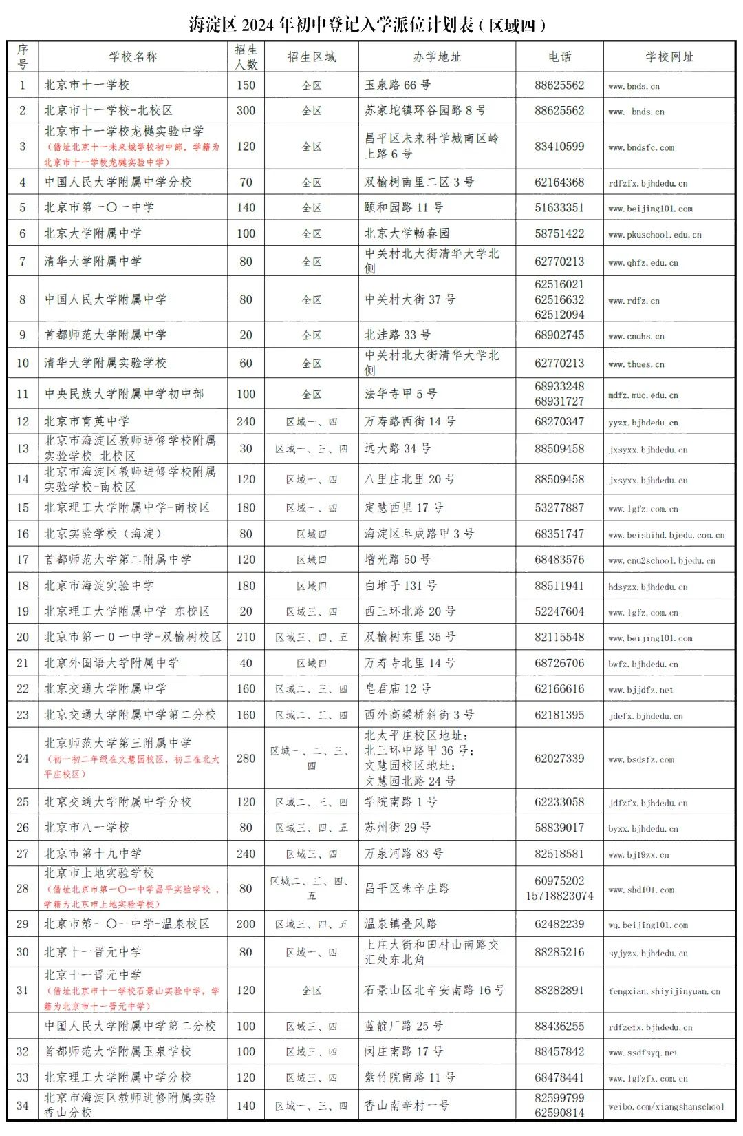 2024年新奥开奖结果,快速设计问题计划_免费版110.22