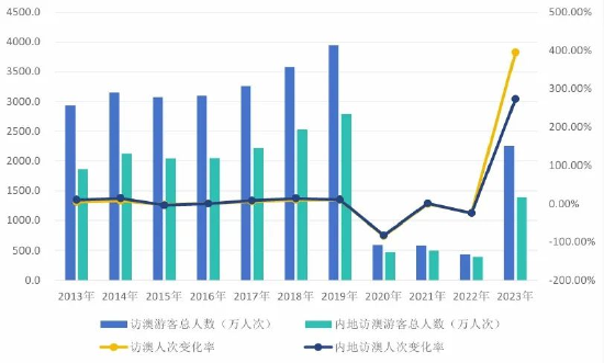 2024新澳门历史开奖记录查询结果,实地数据验证策略_ios4.284