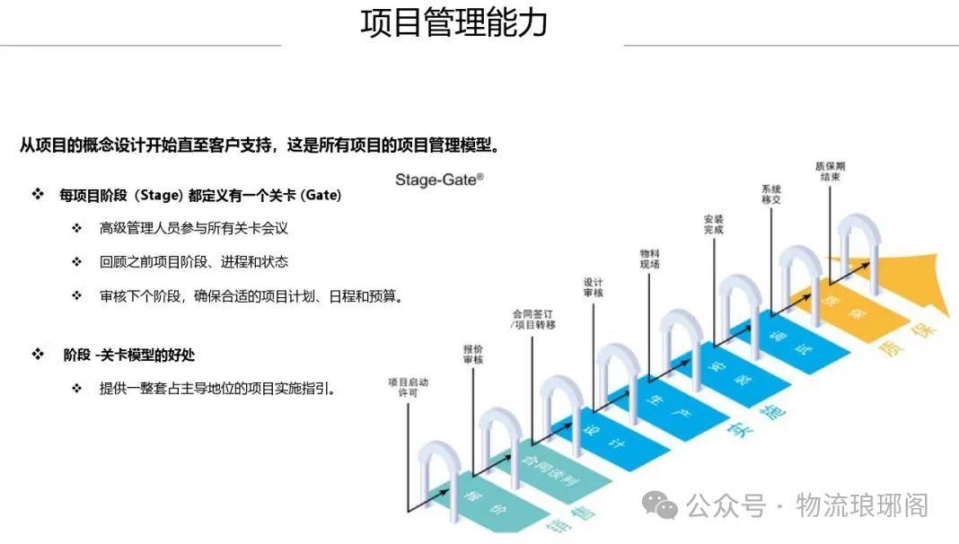 660678王中王免费提供护栏,项目管理推进方案_Advance86.107