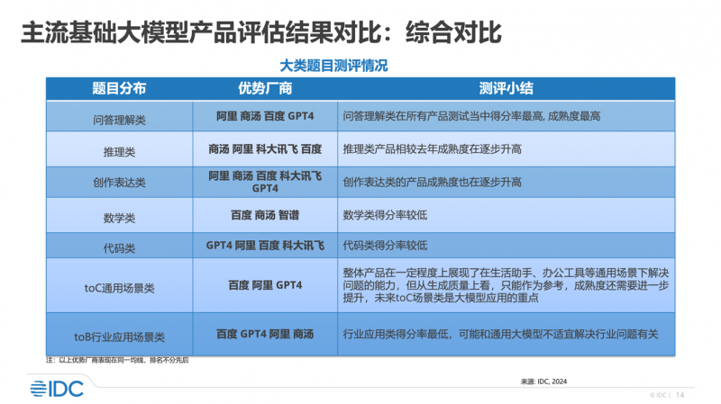 2024新奥资料免费大全,前沿评估解析_AR27.125