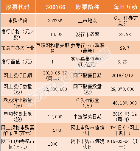 2024年新澳门天天开奖结果,互动策略解析_领航款13.415