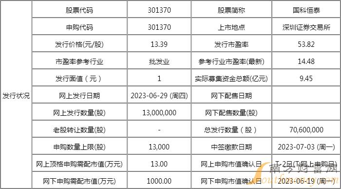 你没有爱过我 第3页