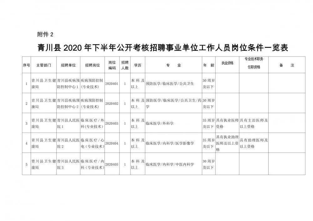 惠来县康复事业单位人事任命更新，新领导团队构建及未来展望