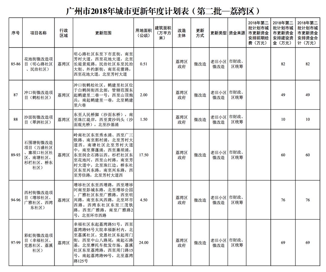 赤岗街道最新发展规划概览