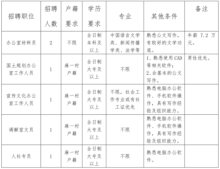 茶坪村委会最新招聘信息与职业发展机会探讨