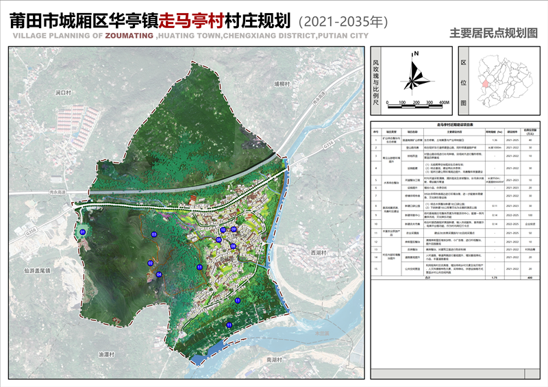 如美村未来蓝图，可持续繁荣的发展规划之路