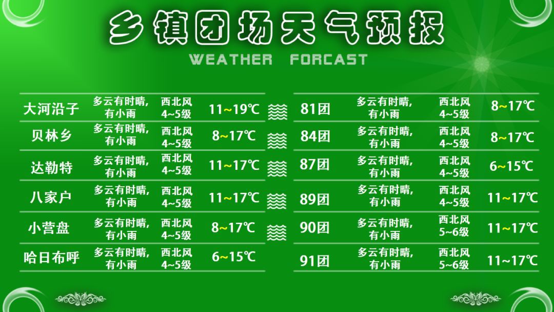 青年垦殖场天气预报更新通知