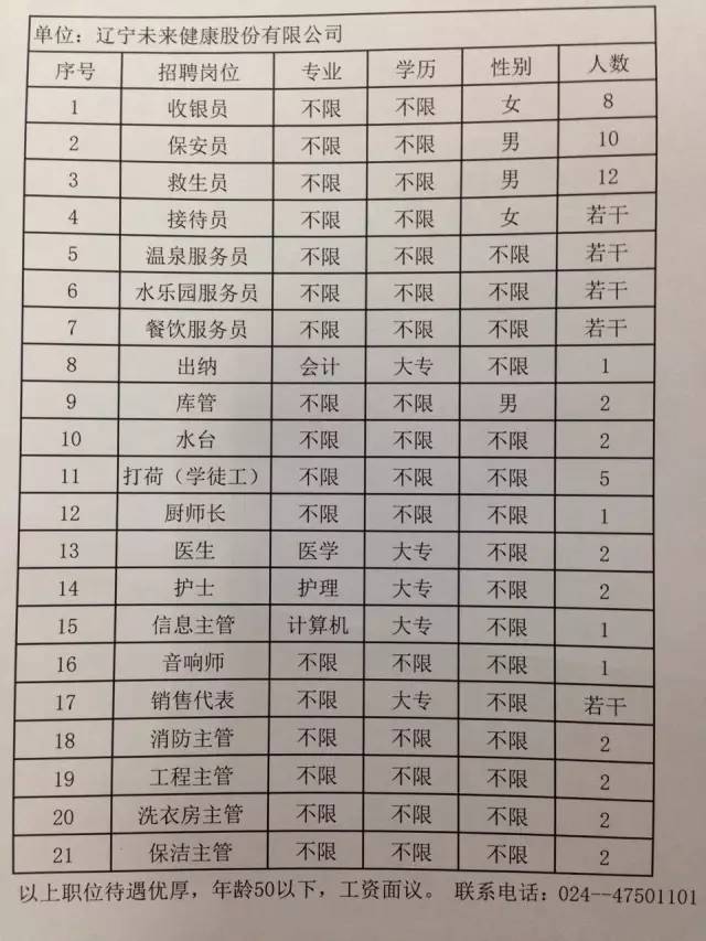 宁安市水利局最新招聘启事概览