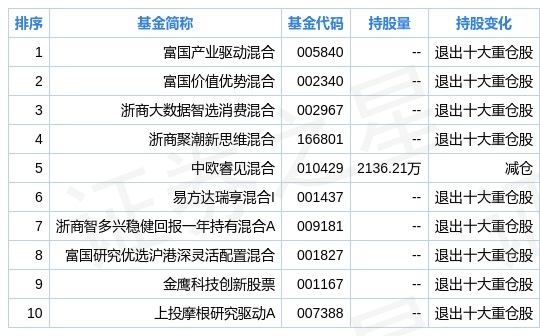 晨曦微露 第3页