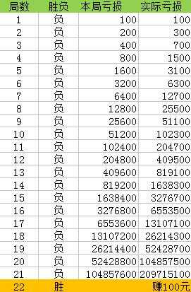 新澳门一码一码100准确,高速响应设计策略_Advanced21.767