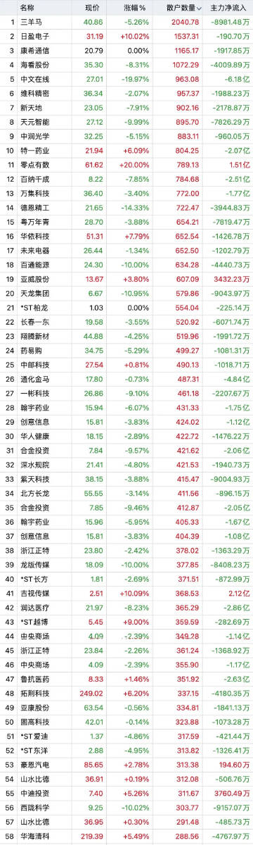 2024年12月3日 第63页