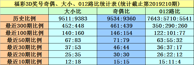 新澳门黄大仙8码大公开,全面分析数据执行_uShop96.441