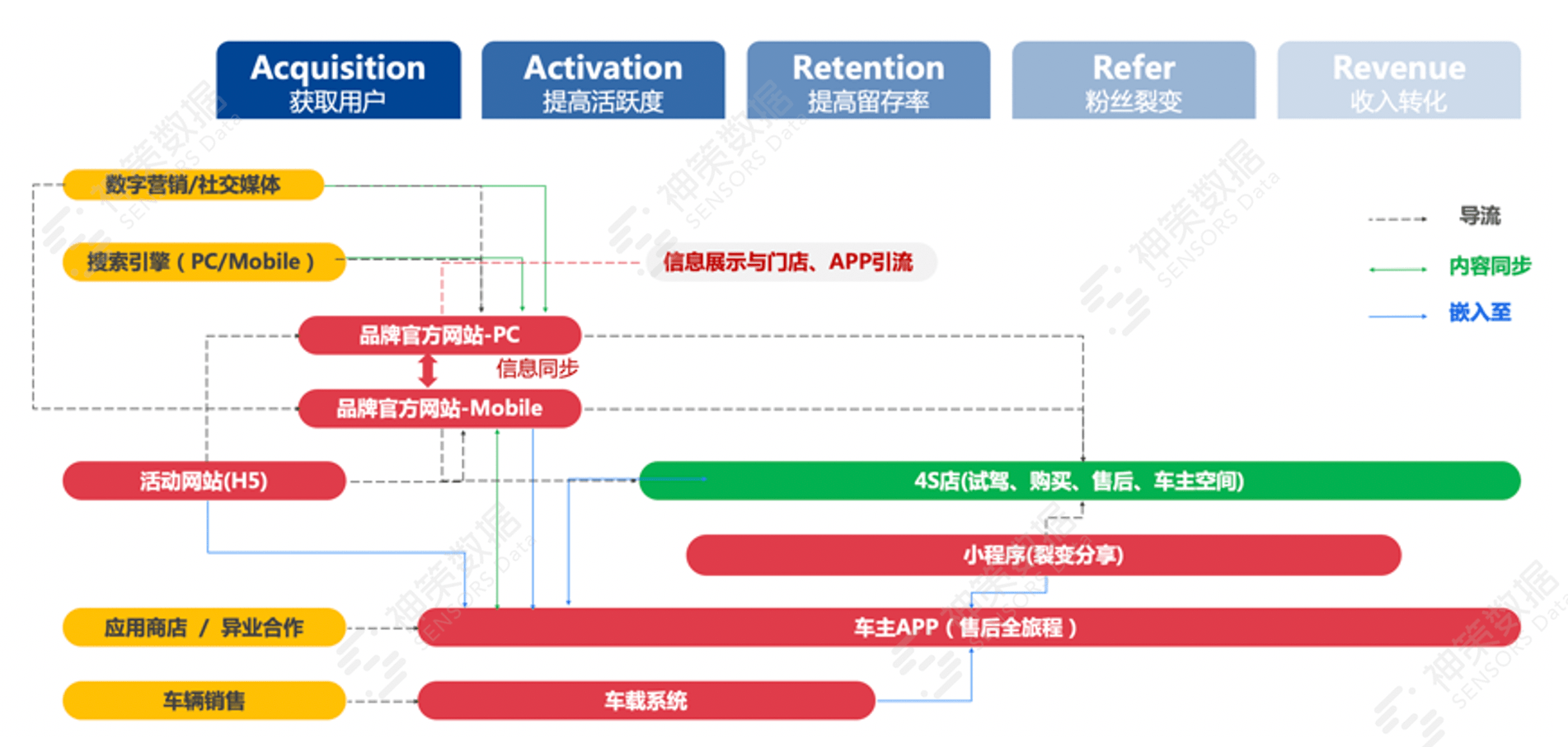 新澳门芳草地内部资料精准大全,数据驱动计划_LT42.257