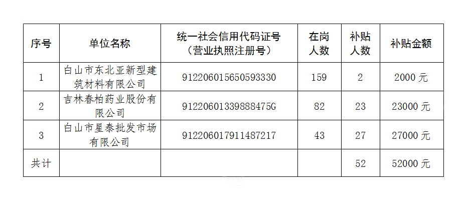 白山市劳动和社会保障局最新发展规划展望