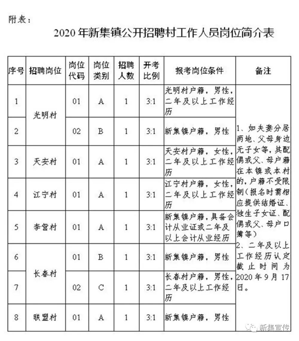 新店台村委会最新招聘公告发布