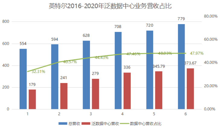 澳门一码一肖一特一中是公开的吗,数据支持计划设计_NE版13.239