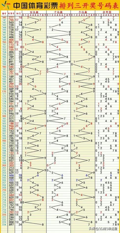 新澳门六开彩开奖结果2024年,深入数据应用计划_尊贵款99.40