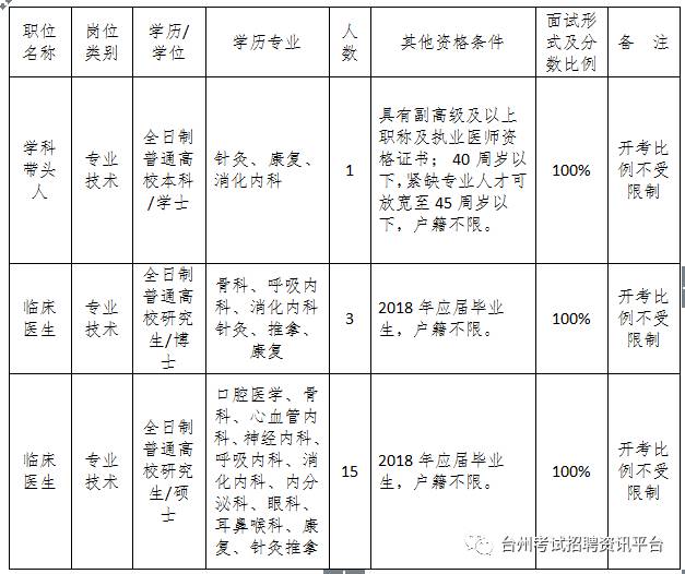 椒江区计生委最新招聘信息与职位详解