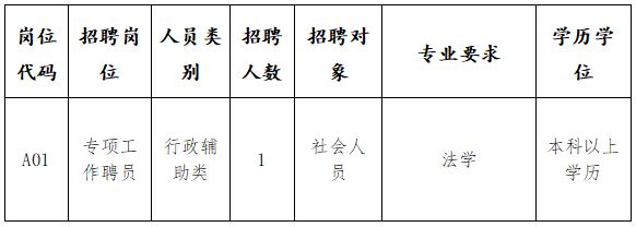 清涧县退役军人事务局最新招聘启事概览