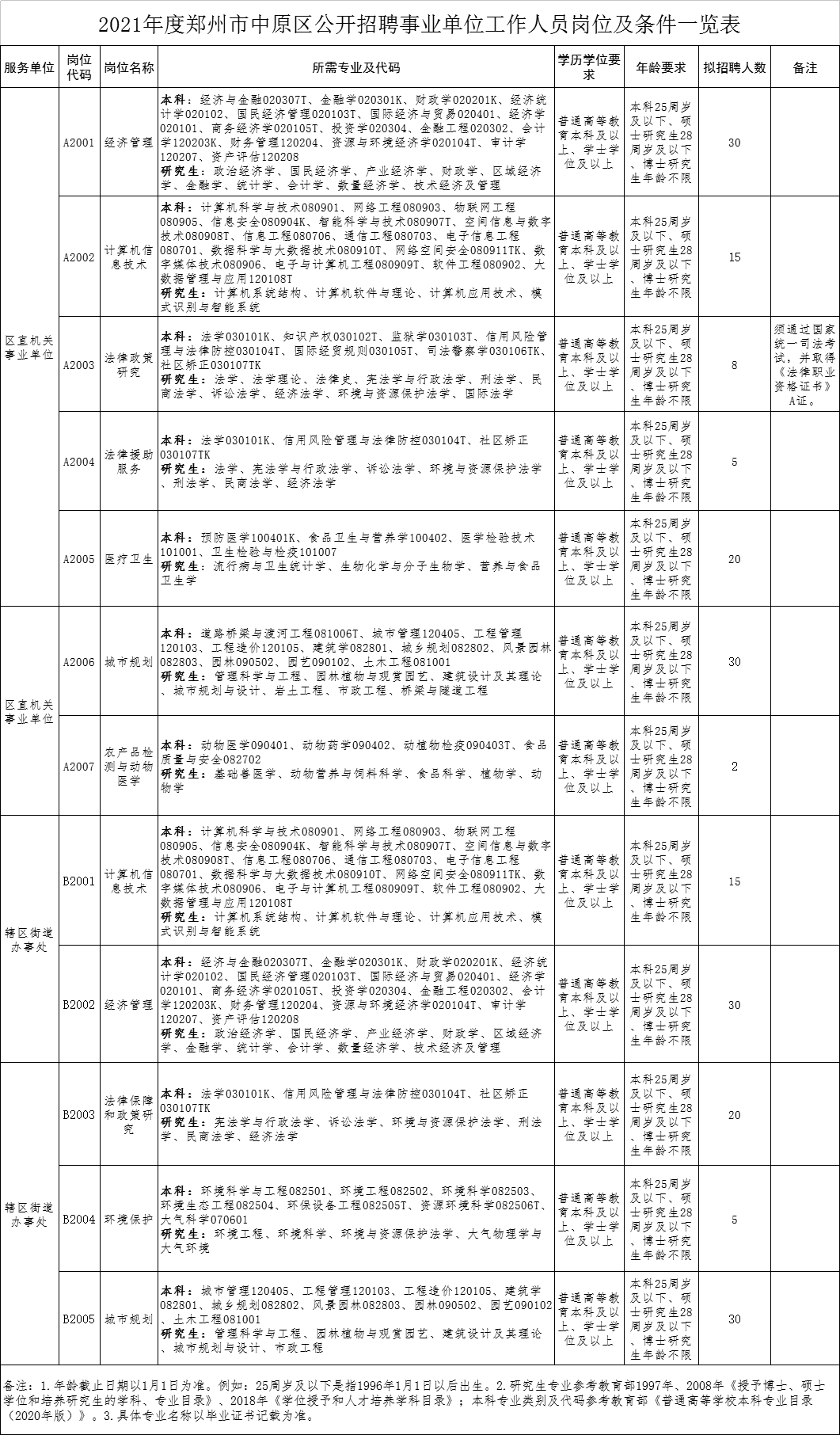 中原区康复事业单位招聘最新信息详解，岗位、要求与流程全解析