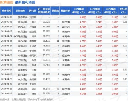 2024新澳开奖记录,经典说明解析_领航款14.59.36