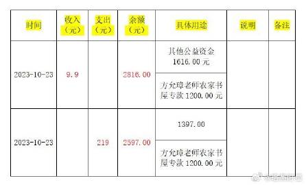 2023新澳门免费开奖记录,收益成语分析落实_豪华版59.219