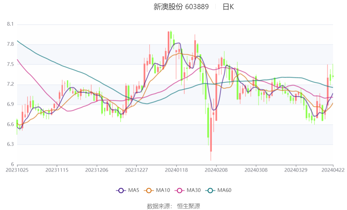 新澳2024年精准一肖一码,仿真技术实现_3K59.180