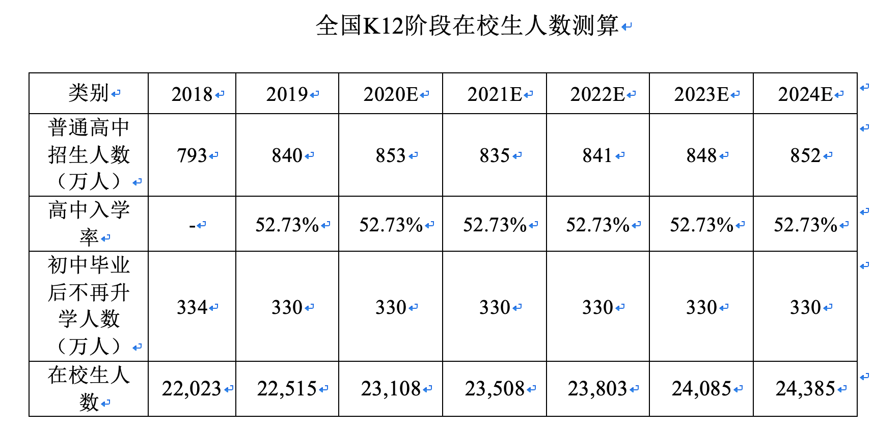 新奥2024年免费资料大全,权威方法推进_复古版20.385